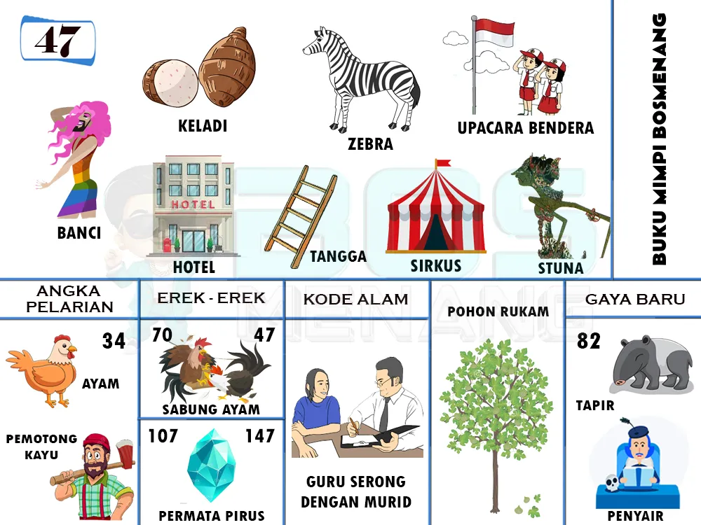 buku mimpi erek erek togel 47